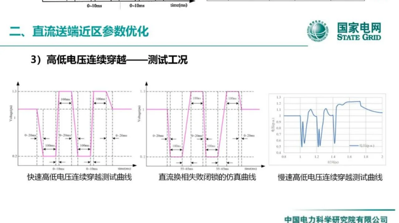 国网：面向新型电力系统的光储并网关键技术