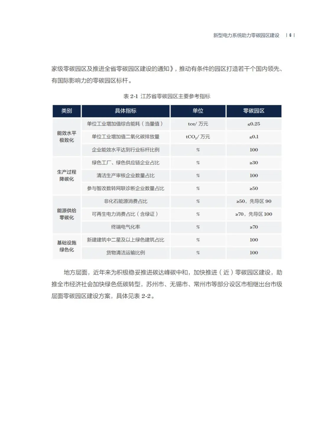 2025年新型电力系统助力零碳园区建设报告