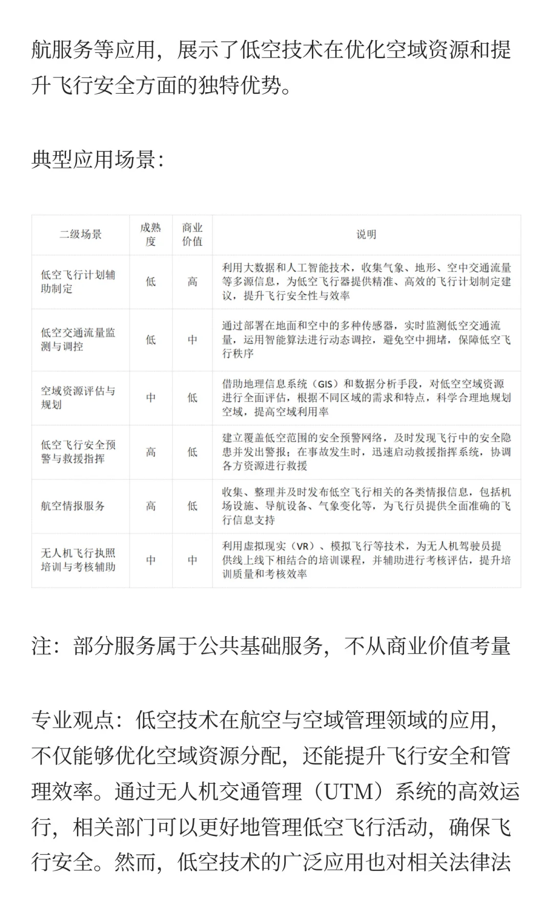 低空经济十大应用场景的机遇与挑战