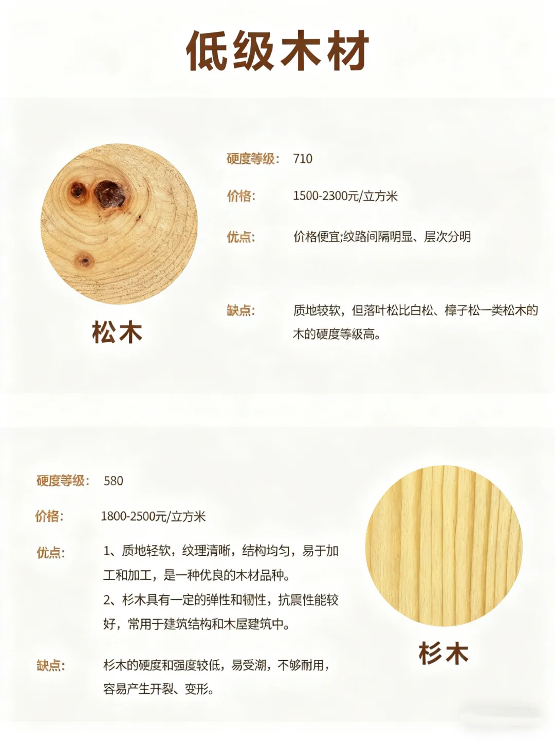 各类木材排名优缺点 怎么选??