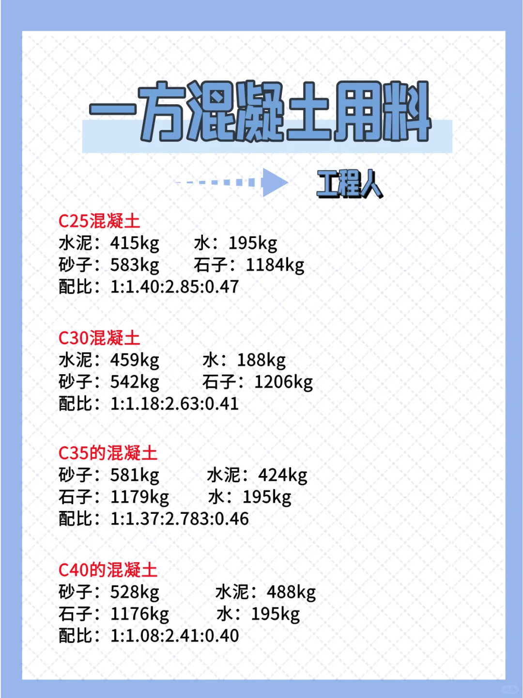 一方混凝土用料！相信你会用得到