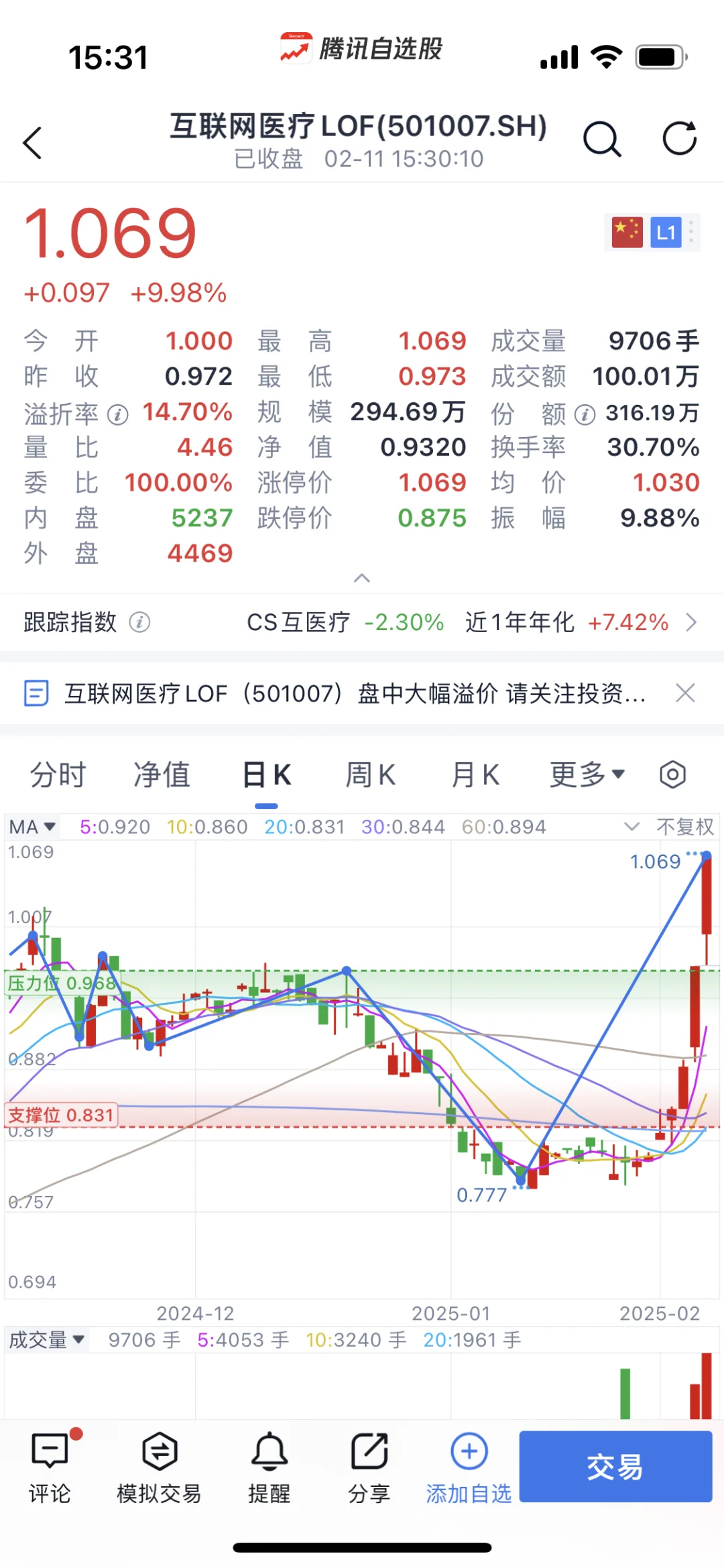 咋没有溢价率提醒自动提醒-501007LOF