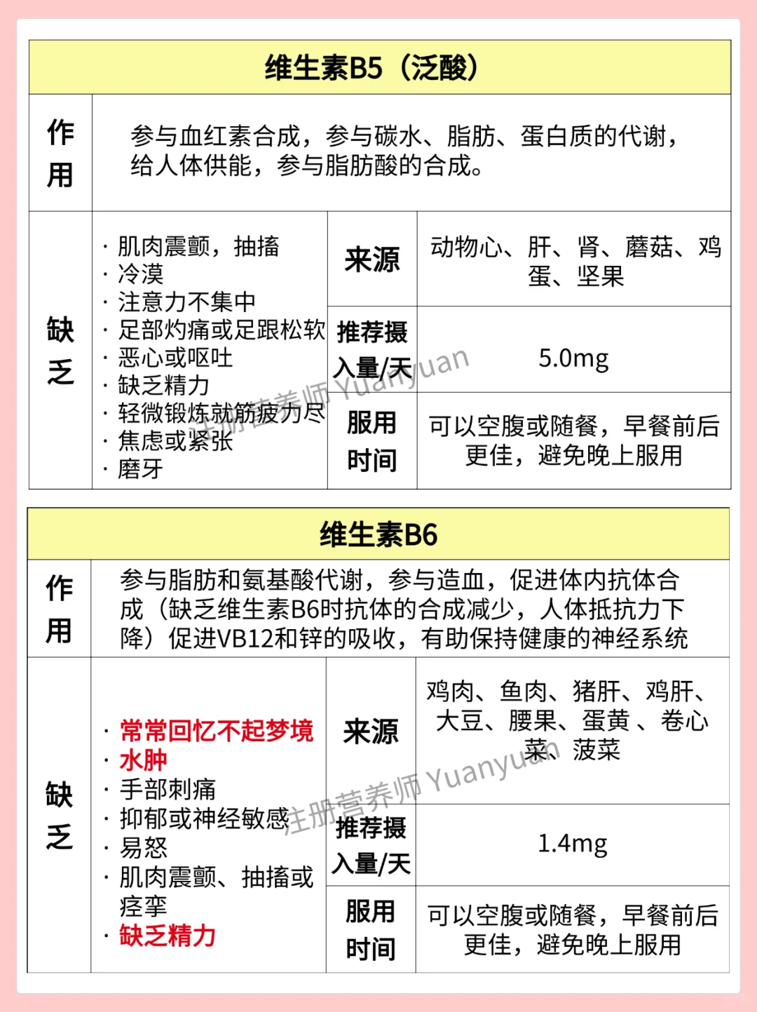 别再乱补维生素了 不缺别补 吃错真没用