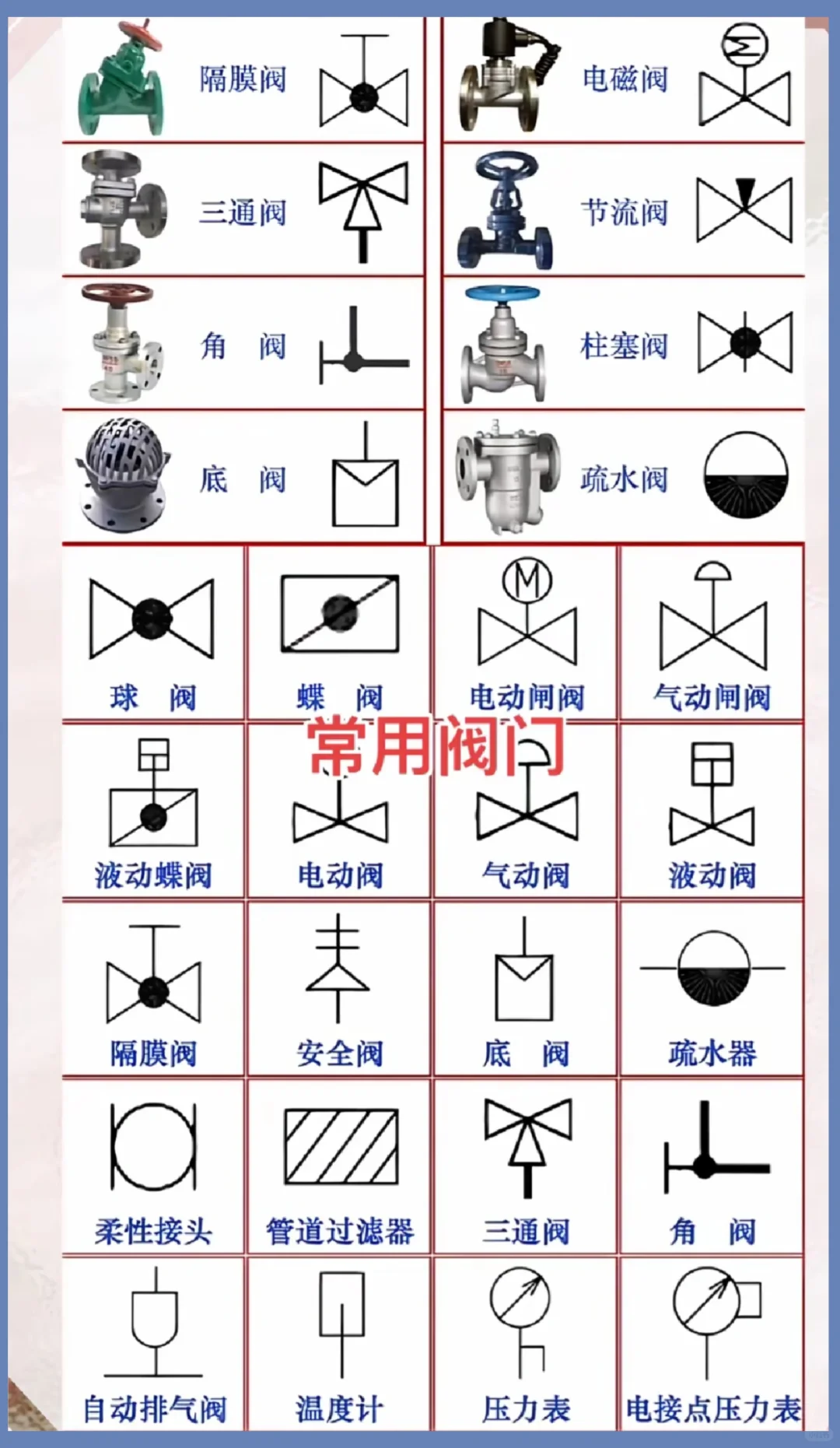 管阀知识、管阀知识、管阀知识、管阀知识