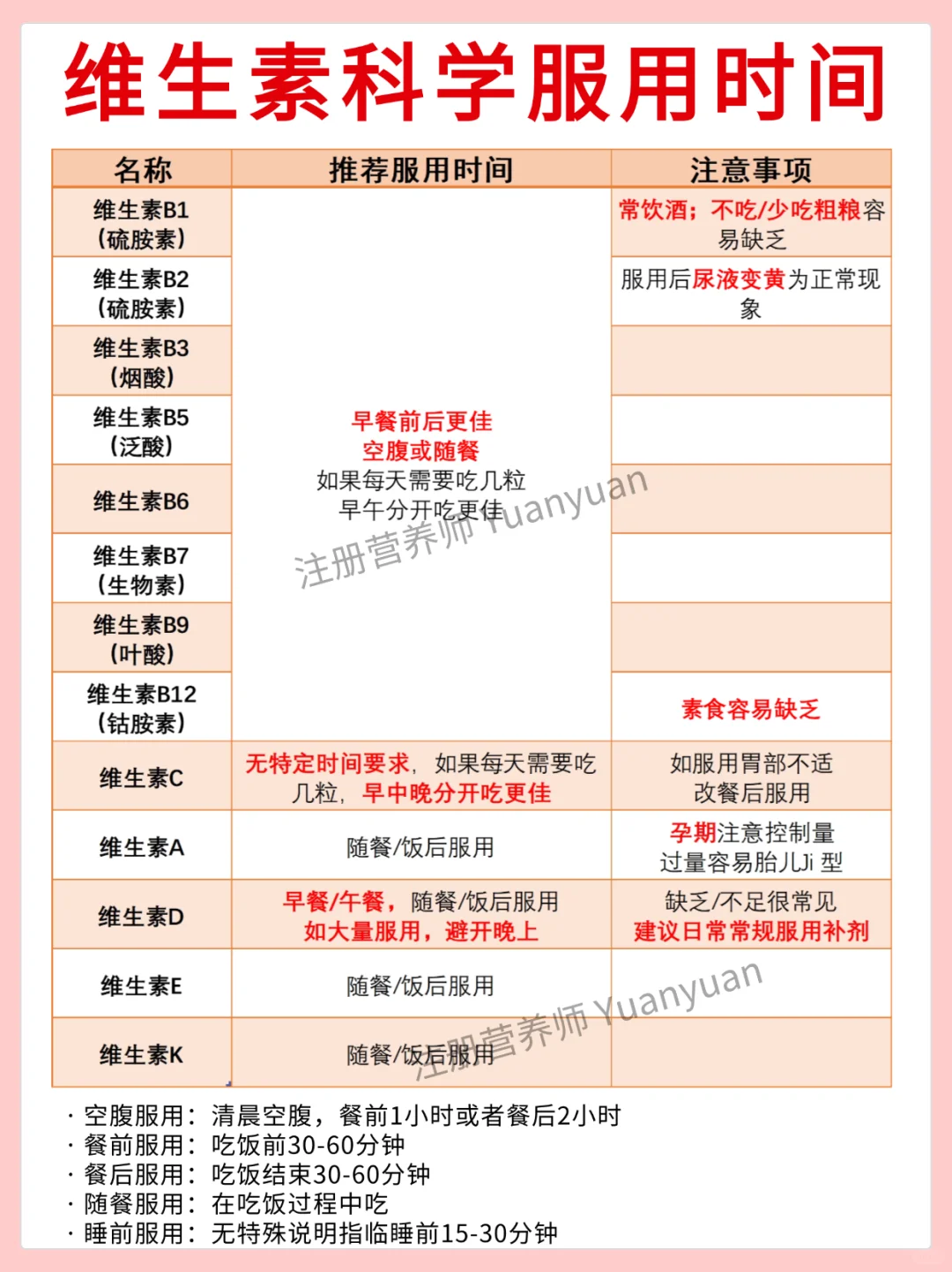 别再乱补维生素了 不缺别补 吃错真没用