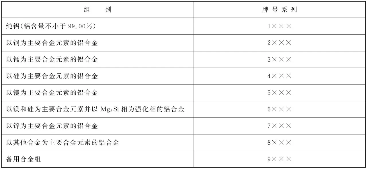 再生铝：门窗劣质低价的锅我不背！