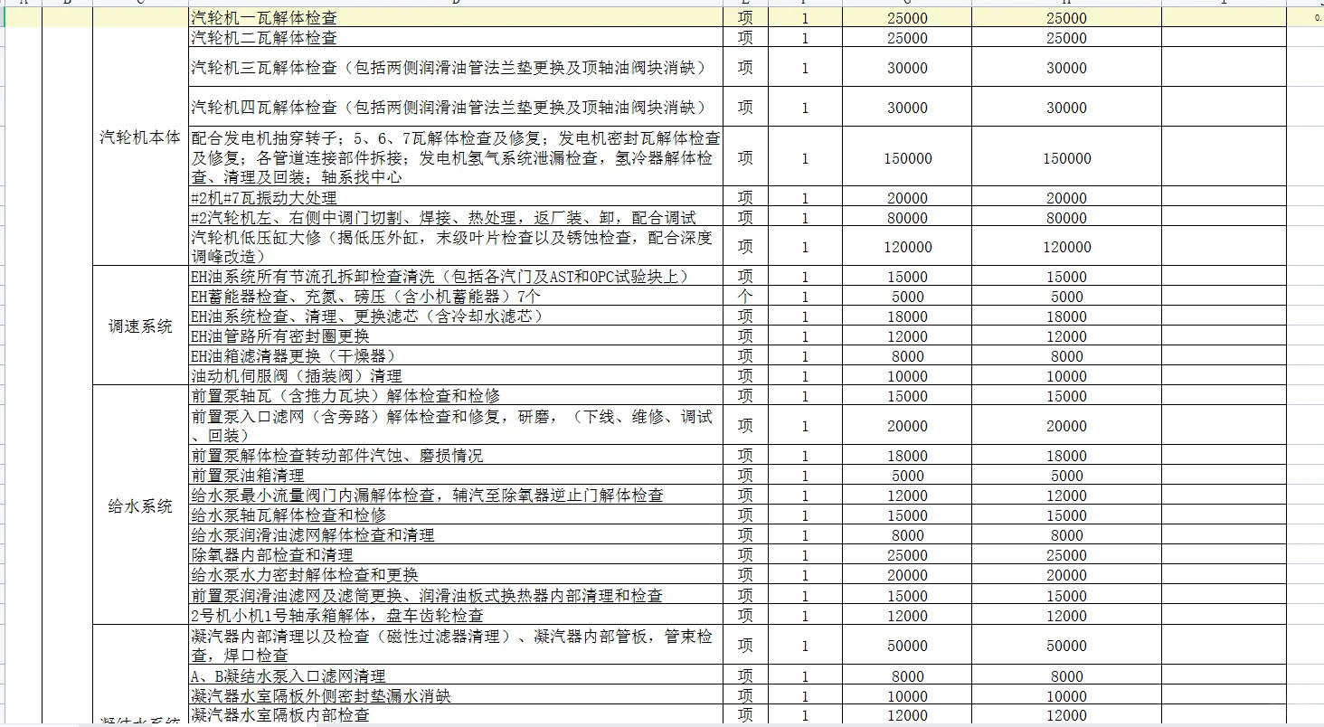 电厂检修项目工程造价