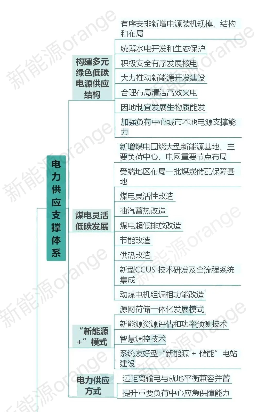 ?哇塞!电力系统技术盘点,建议?住❗