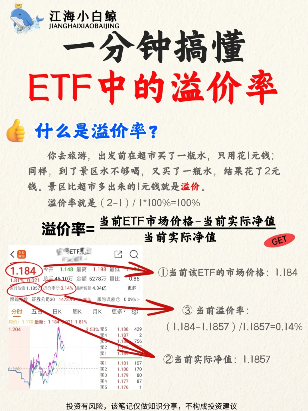 ETF折价溢价，真的会影响你的钱袋子?