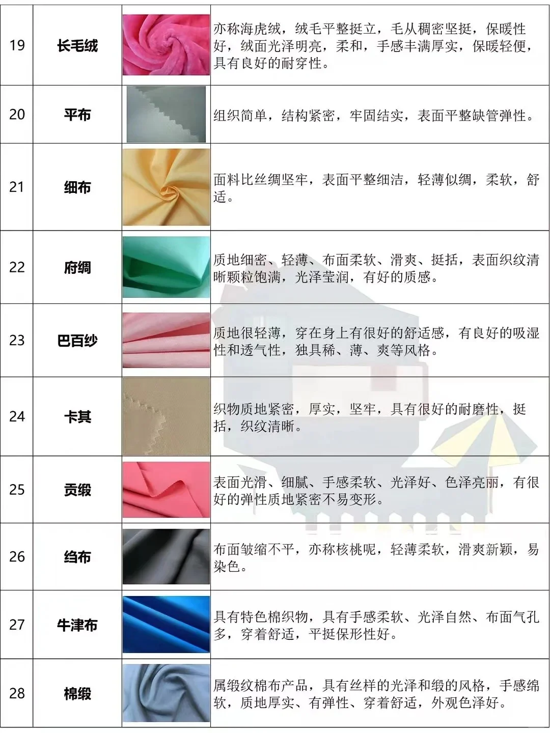 吐血整理|看懂服装面料，买衣服不踩坑