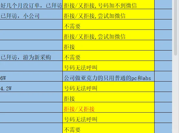 工程塑料销售的苦逼日常！