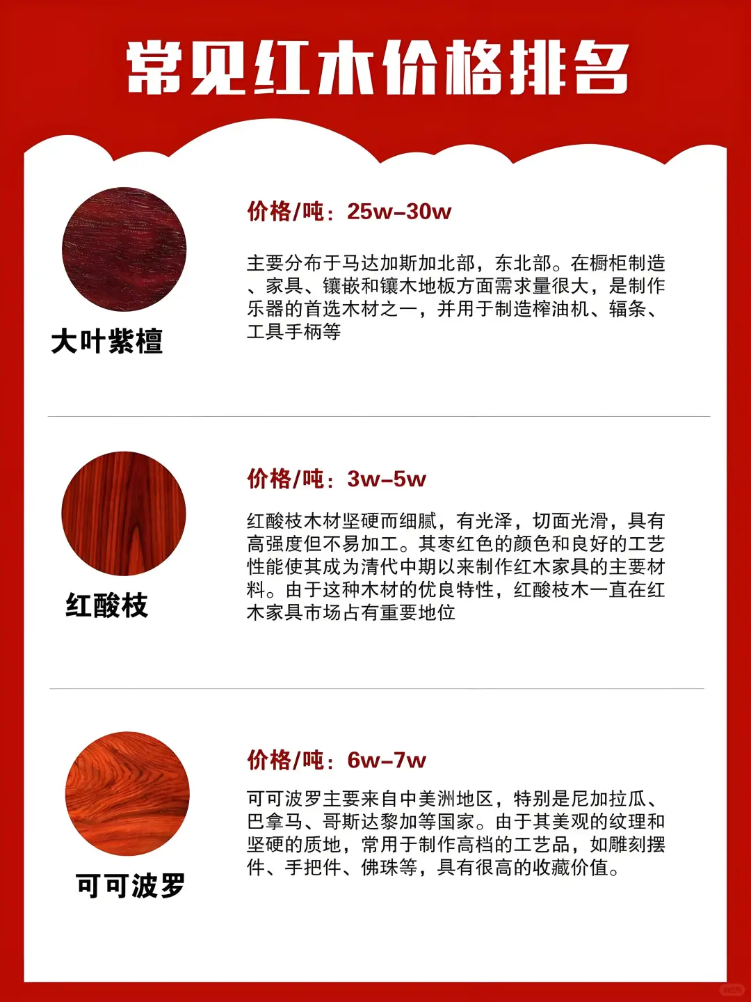 一张图告诉你红木价格排名‼️