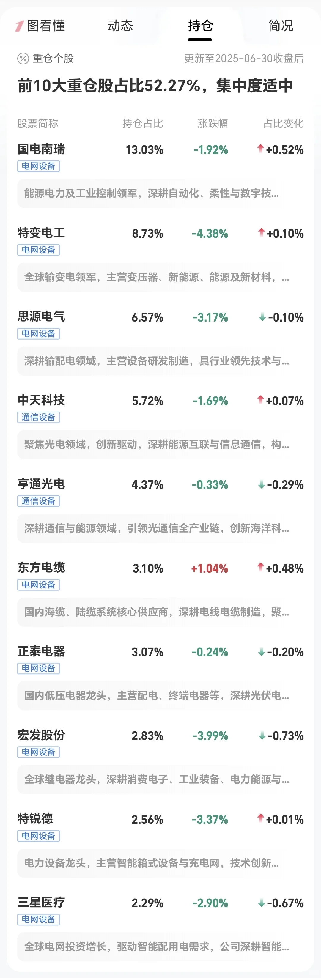 电网设备即将爆发