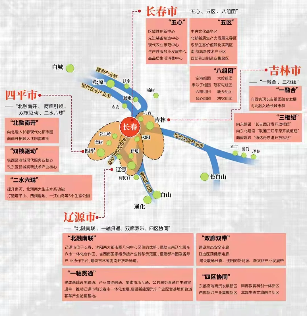 东北第二个国家都市圈来了！覆盖1210万人～