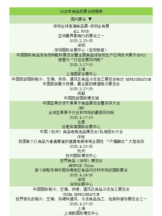 2025年食品类展会排期表