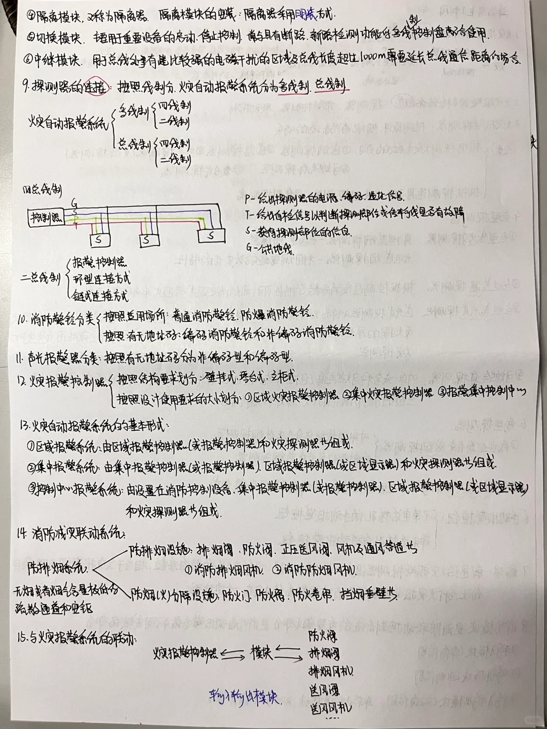 《安装工程识图 第二版》笔记