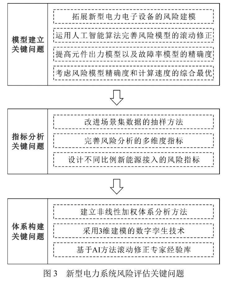 ✨新型电力系统风险评估深度解析✨