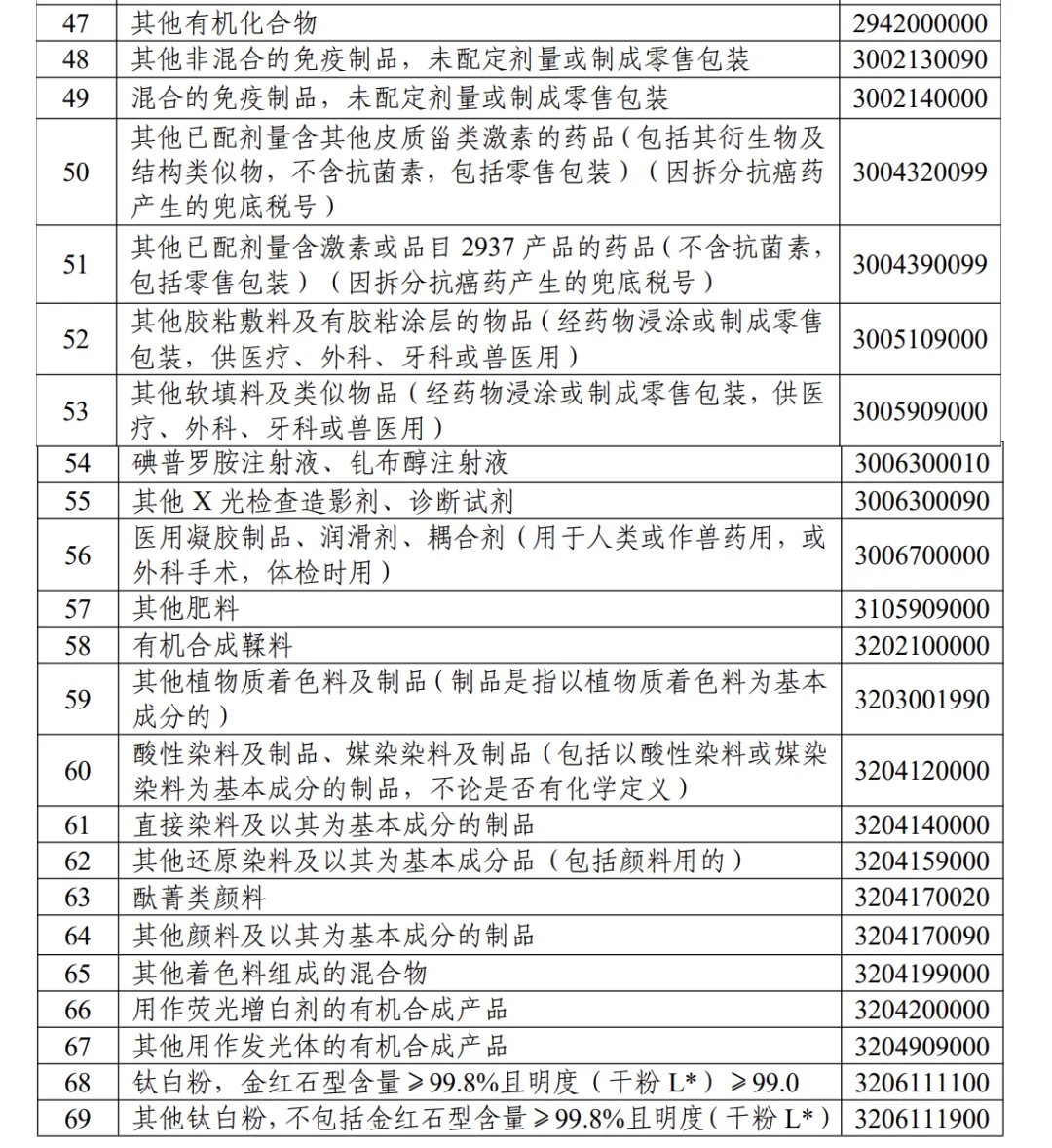 多少含量才算低浓度三乙醇胺?有答案了!!!
