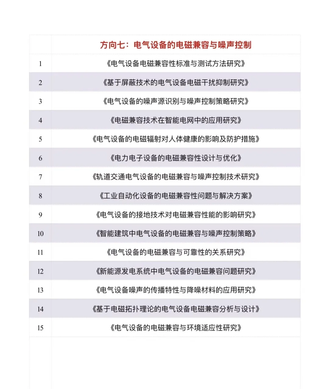 拜托?一定要让电气工程专业的宝子们刷到