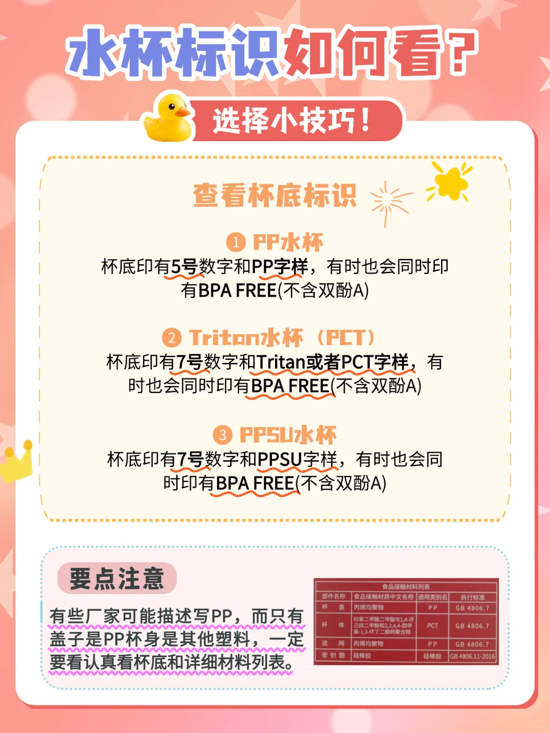 塑料水杯如何选?PC/PP/Tritan/PPSU区别!