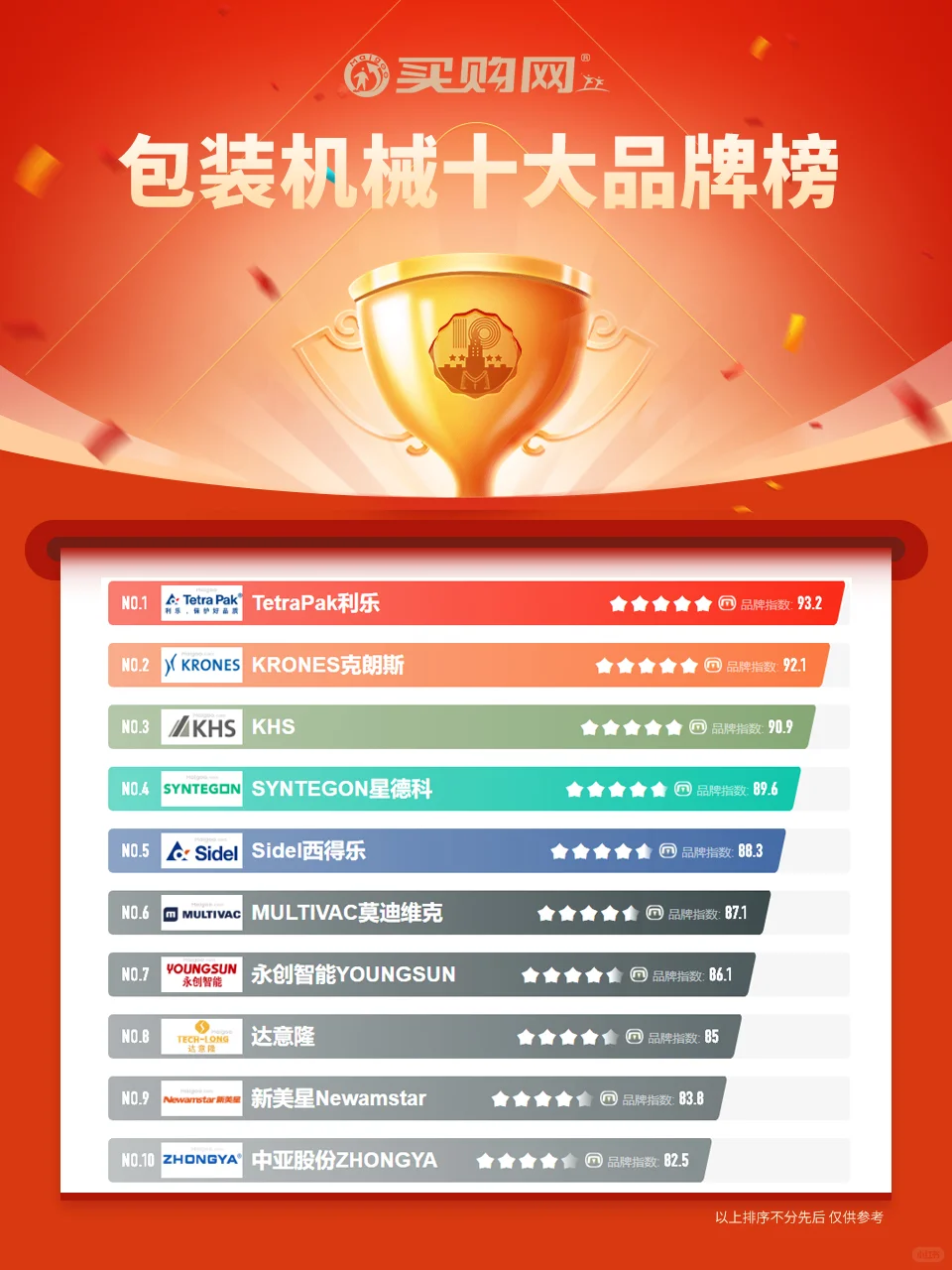 最新包装机械十大品牌名单(Maigoo)