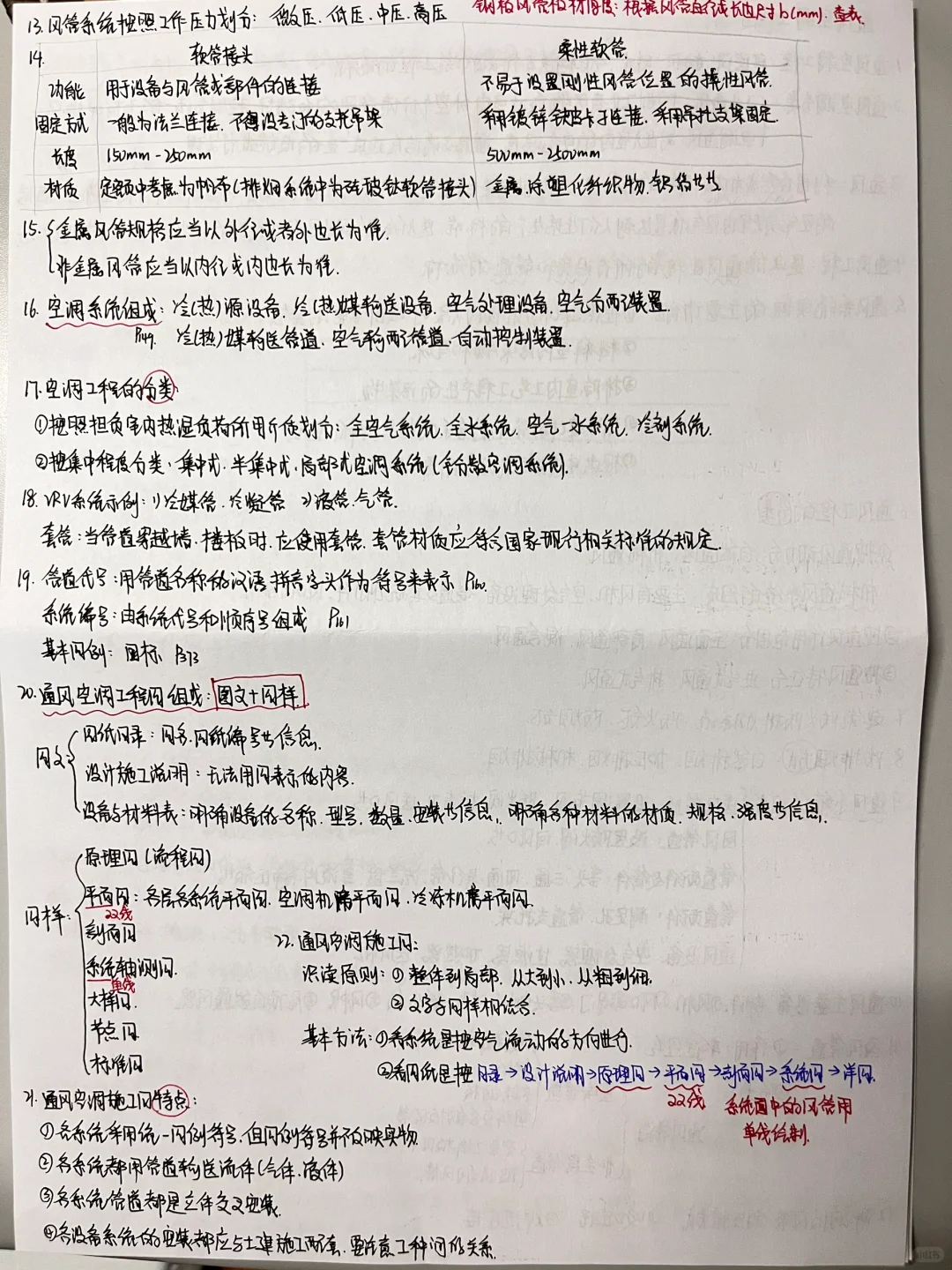 《安装工程识图 第二版》笔记