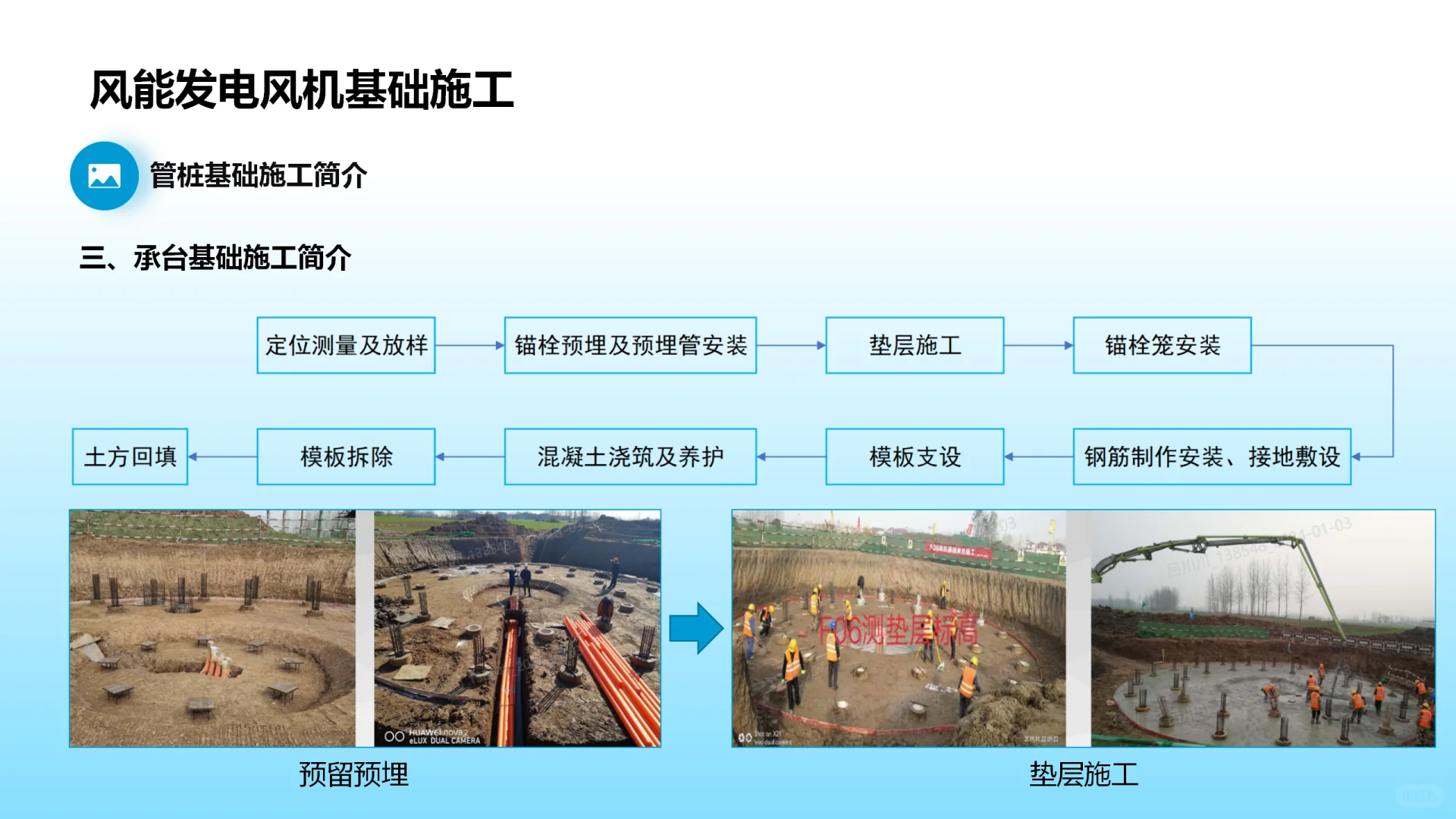 风能发电技术简介ppt45页