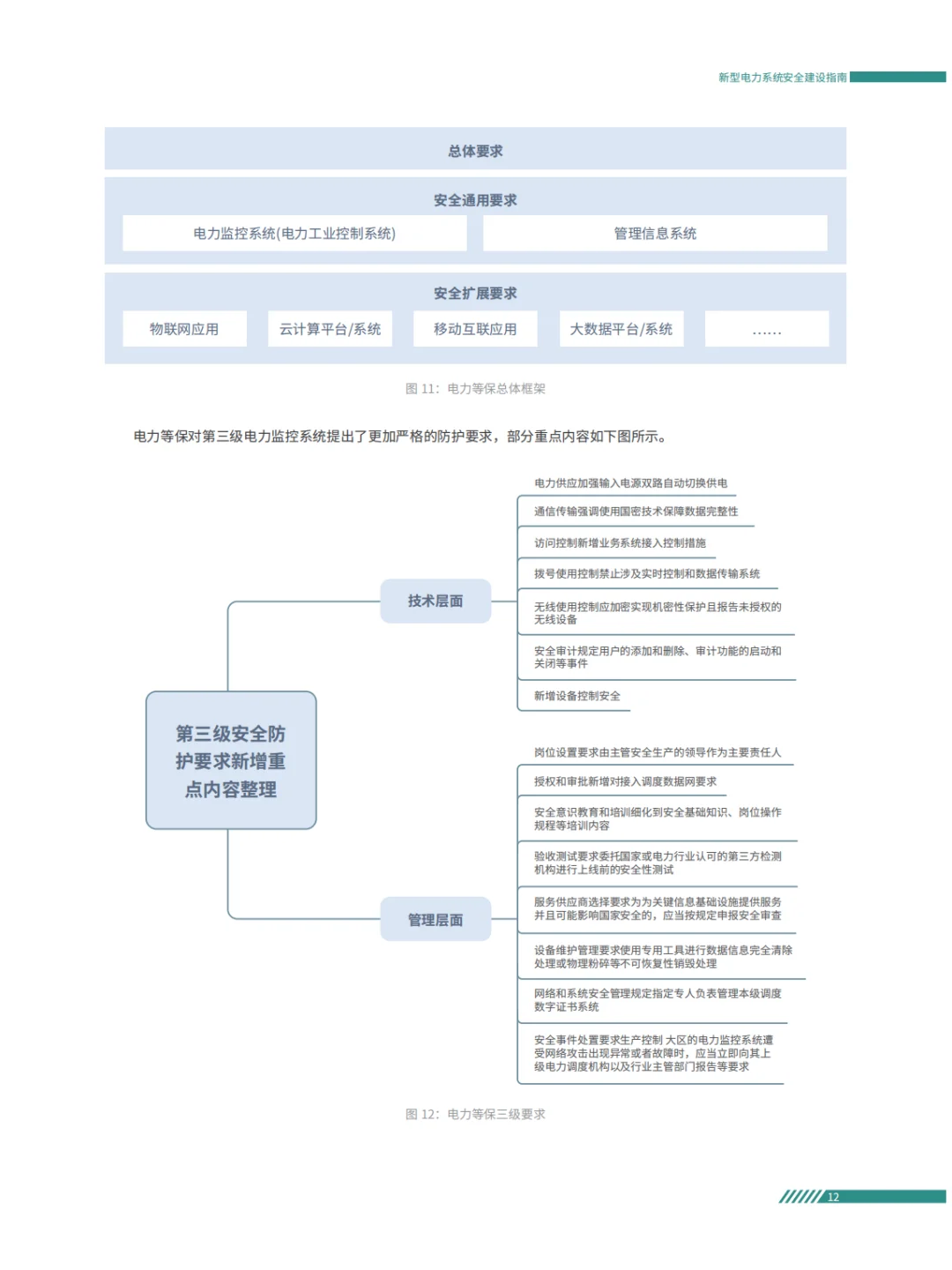 电力系统面临的安全风险及安全防护重点方案