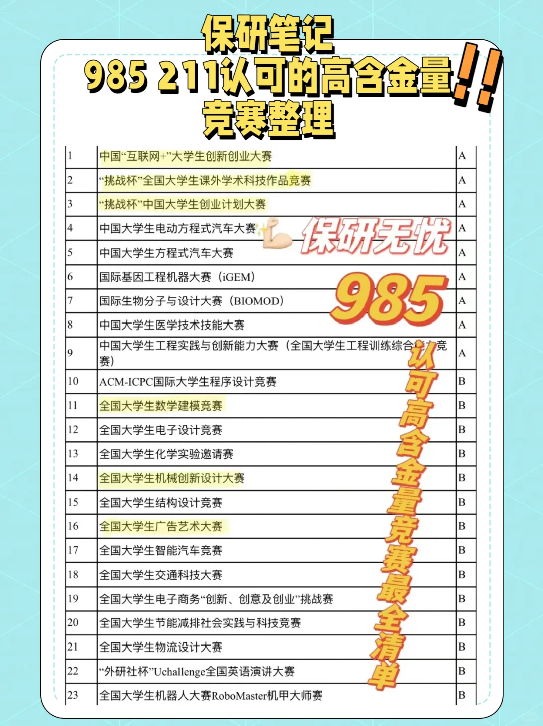 想保研或者加综测分学分的可以参加这些比赛