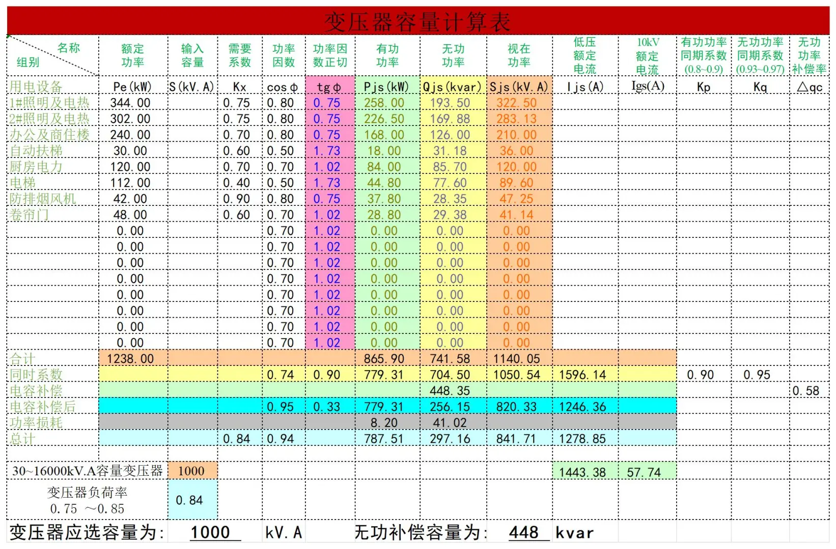 电气也有自己的Excel计算表格，超全汇总