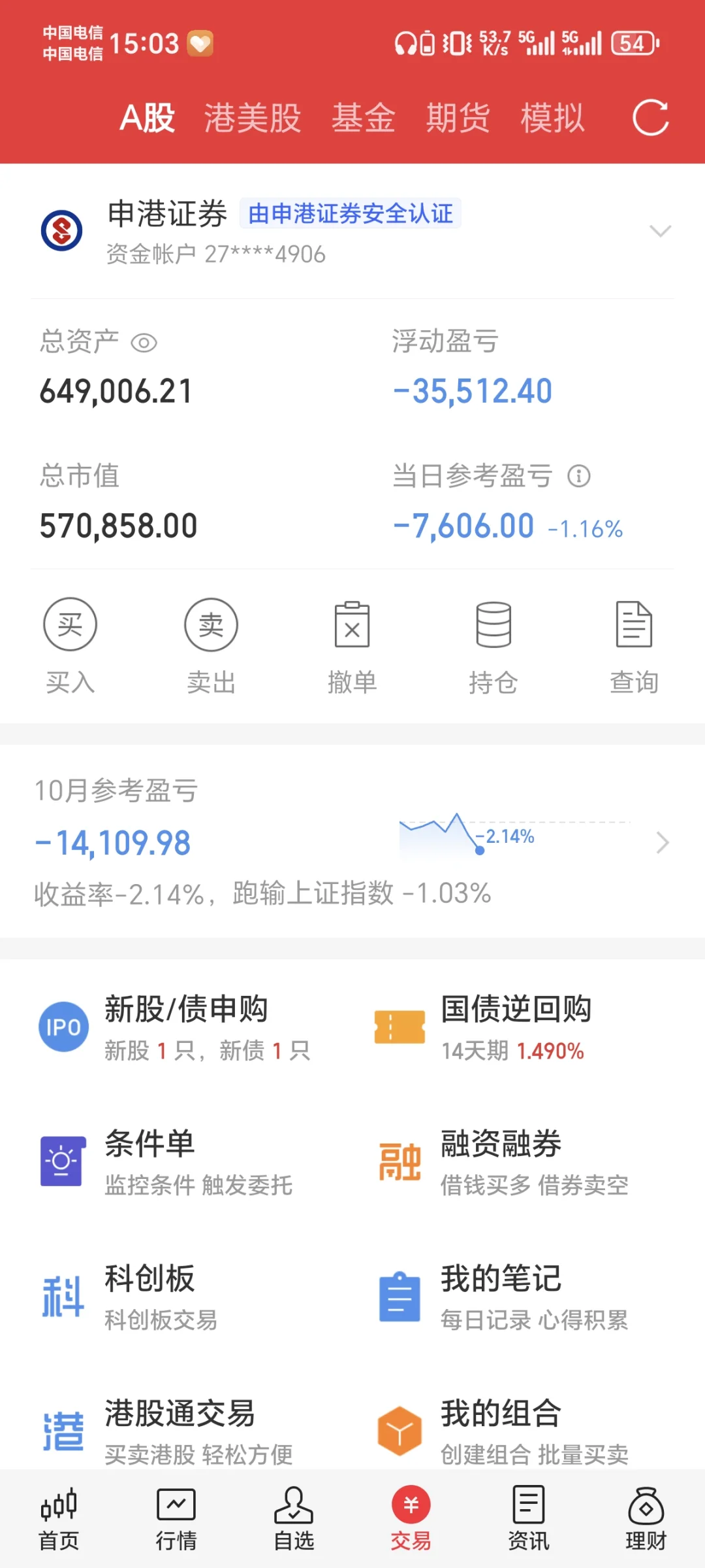 量化这个月已经亏2%了，再这么下去要完啦