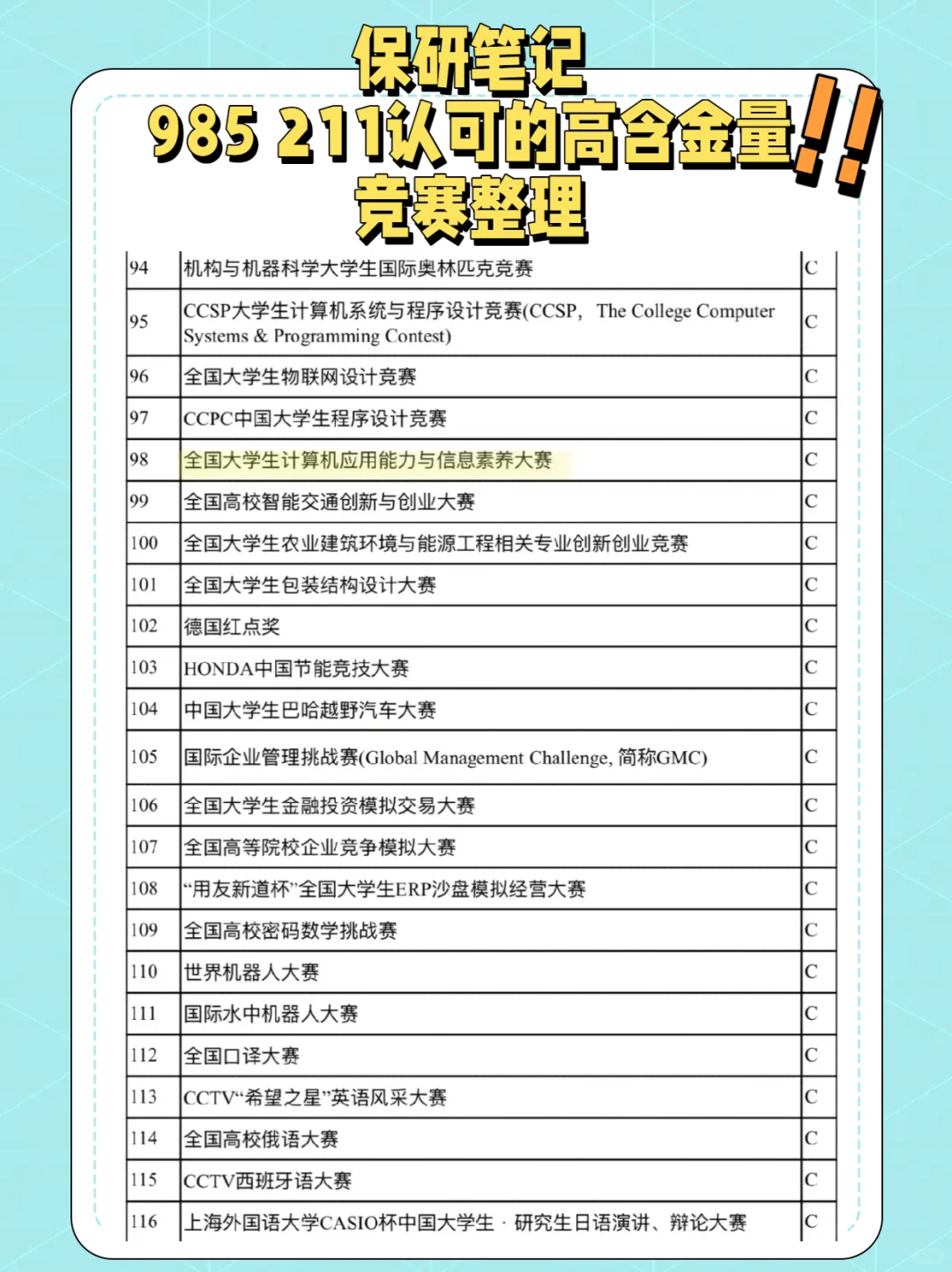 想保研或者加综测分学分的可以参加这些比赛