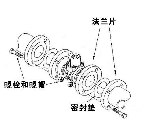 法兰是什么？一篇看懂它的用途与分类！