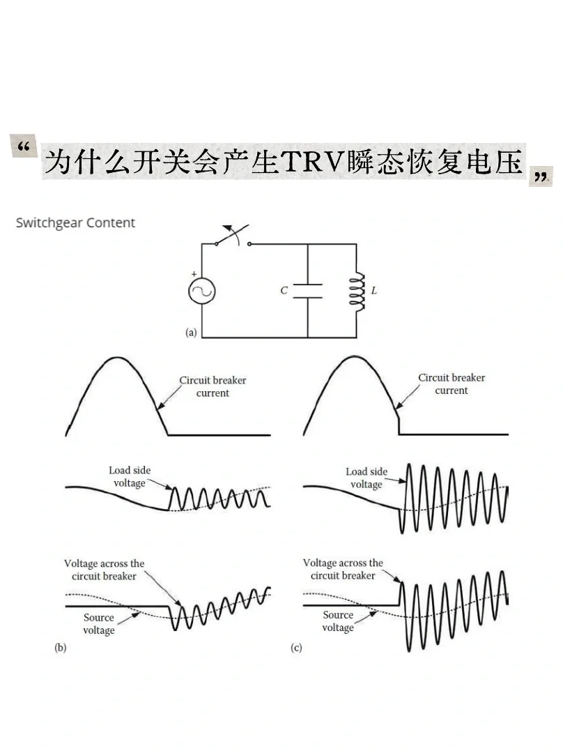 第一期·电网的血压飙升时刻?瞬态恢复电压