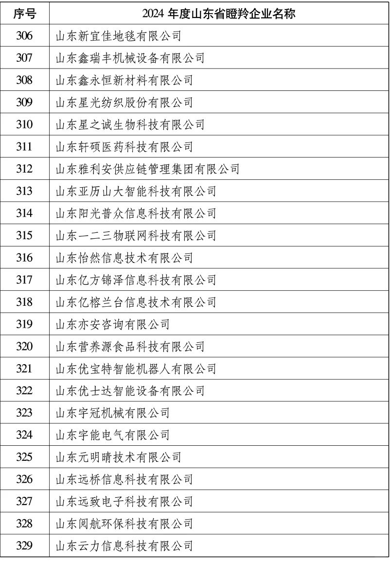 山东省找工作的朋友，可以看看这份名单
