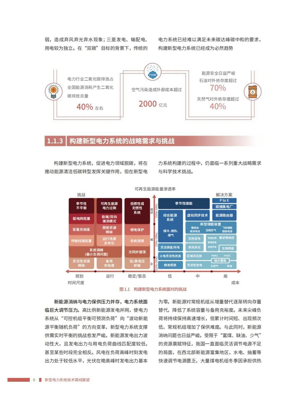 推荐完整版阅读!新型电力系统技术路线展望