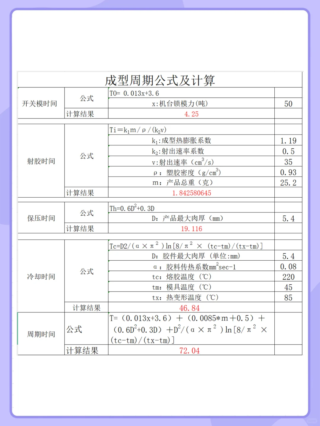 注塑成型工艺缺陷分析