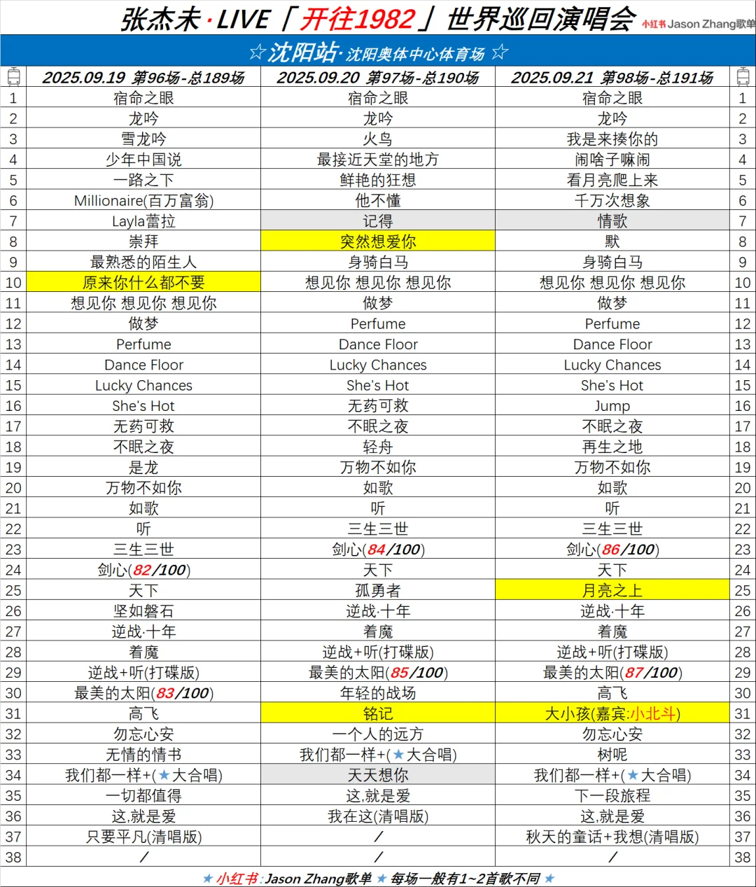 张杰演唱会歌单-沈阳站Day3
