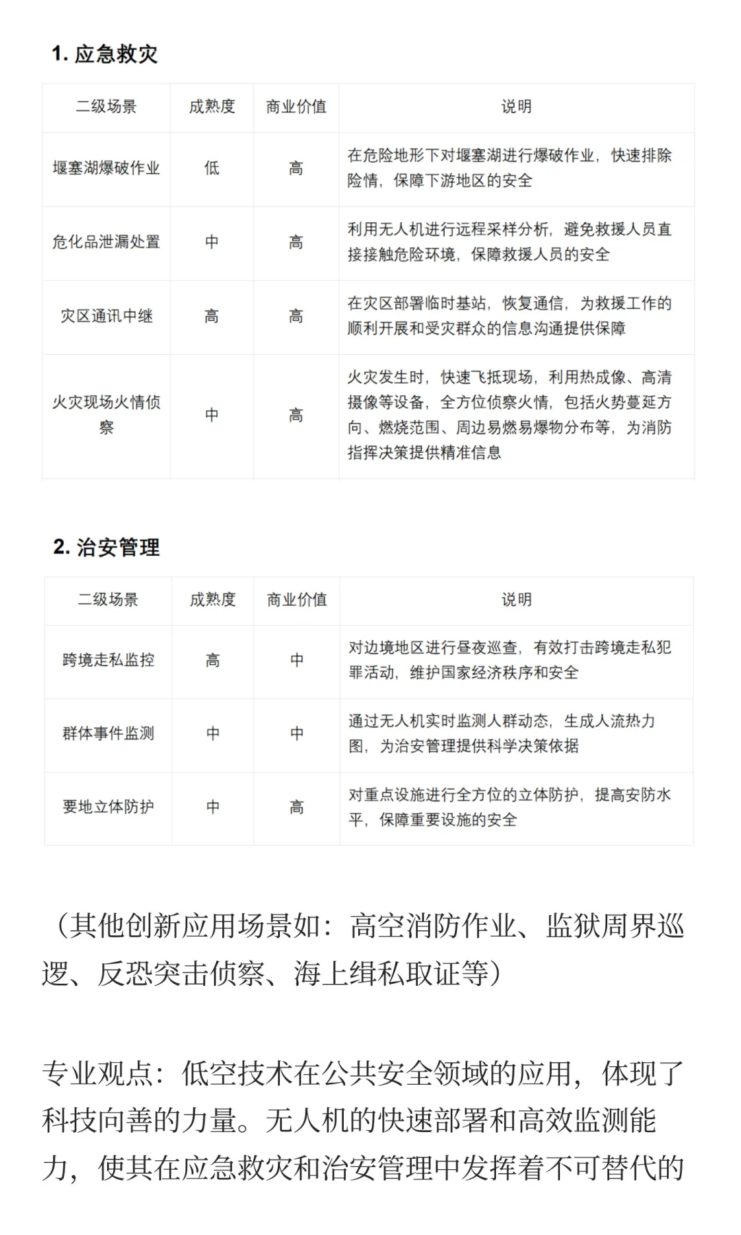 低空经济十大应用场景的机遇与挑战