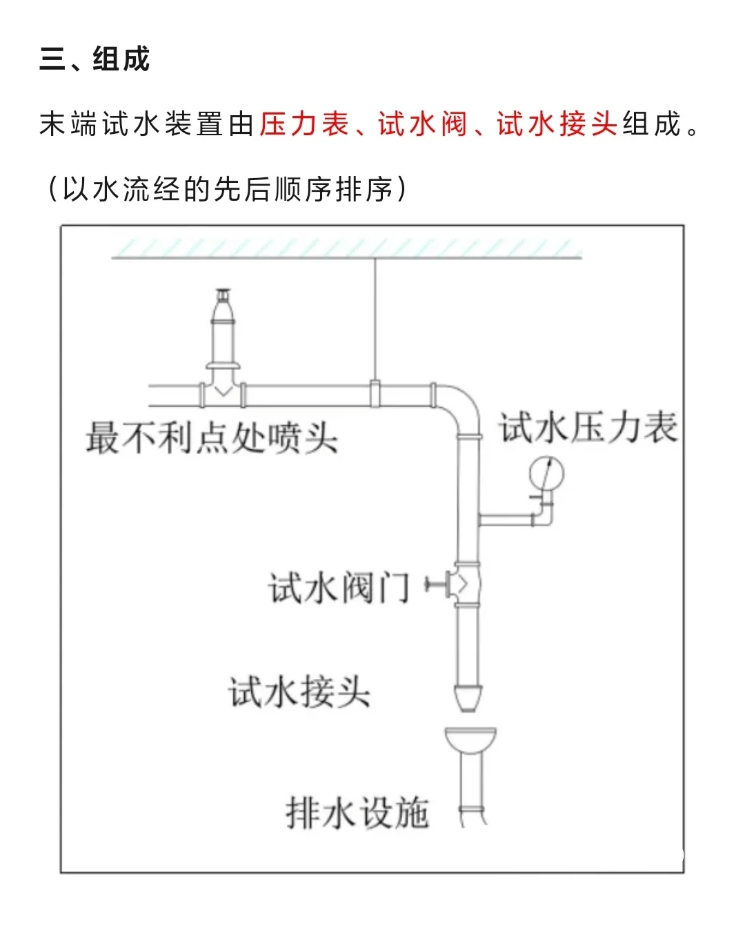 末端试水装置的作用设置组成试验维护要求