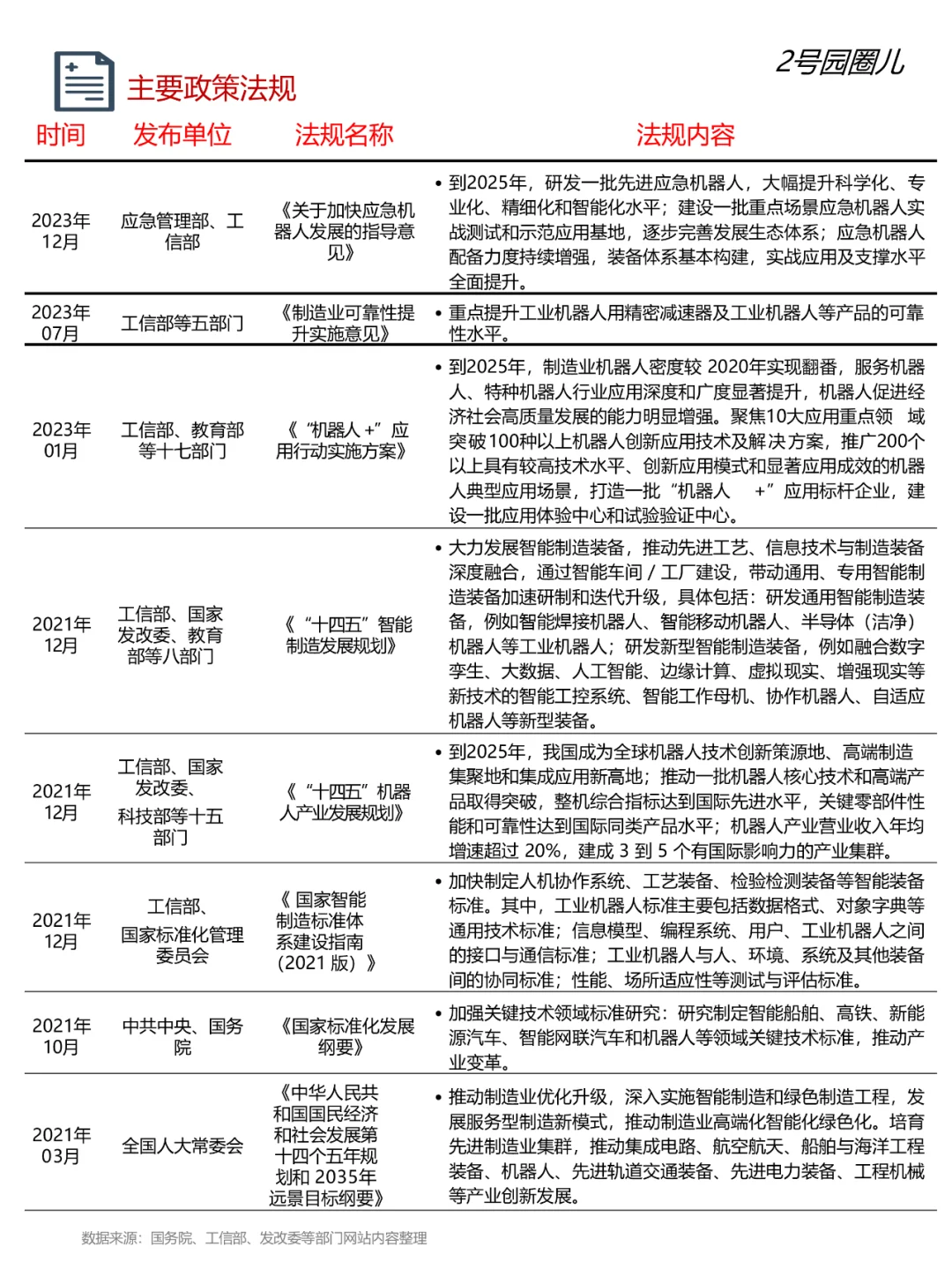 高端装备制造—工业机器人