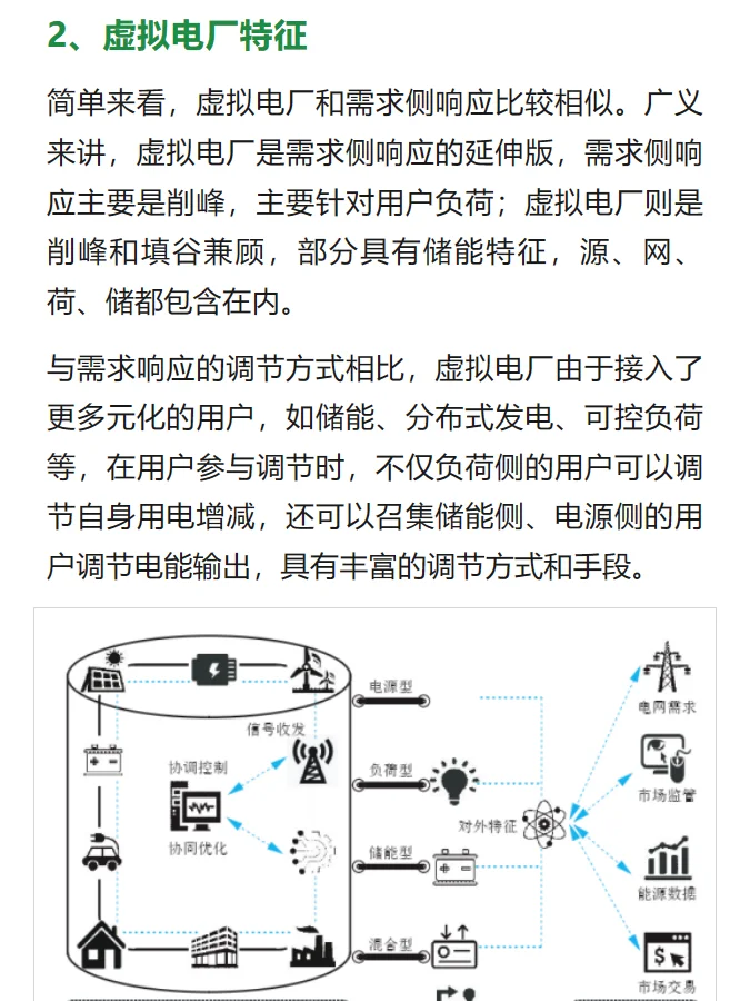 什么是虚拟电厂？特征、业务、案例全解析！