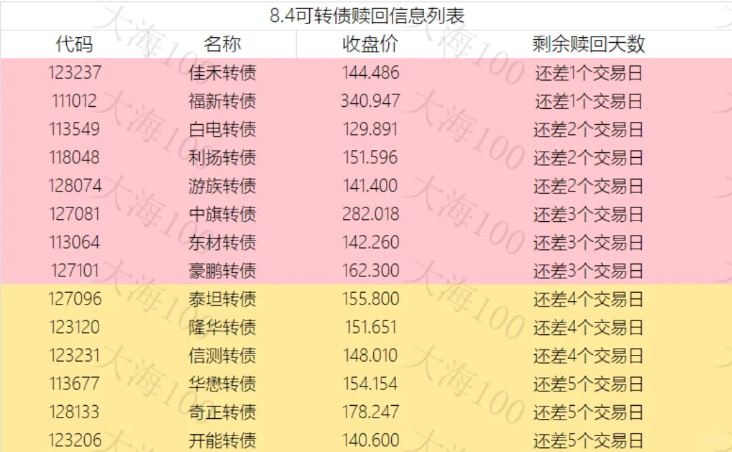 2025 年 8 月 5 日)当前市场趋势行业热点
