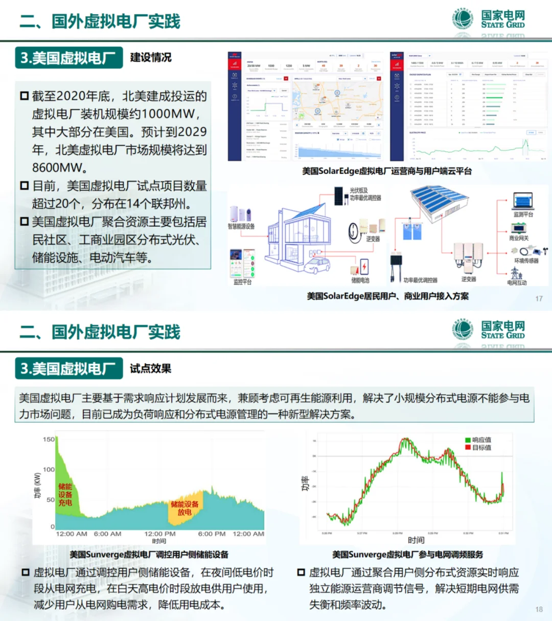 国网PPT：新型电力系统背景下虚拟电厂实践