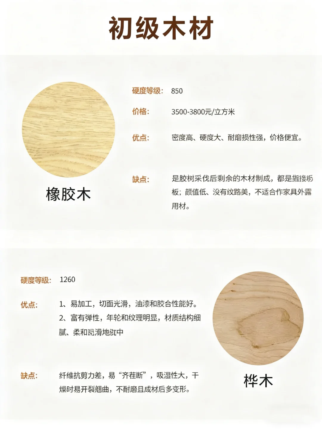 各类木材排名优缺点 怎么选??