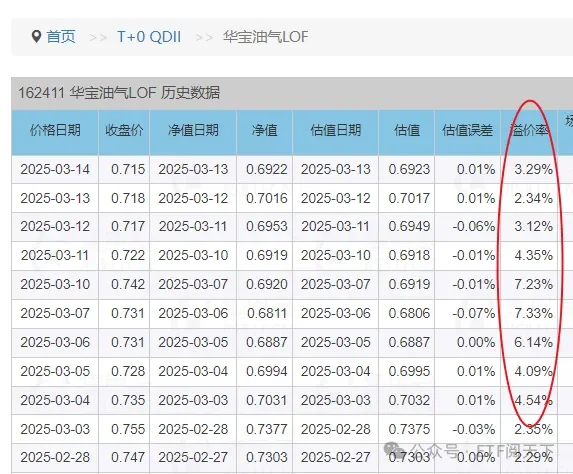 套利3种计算收益方式,华宝油气LOF溢价套利