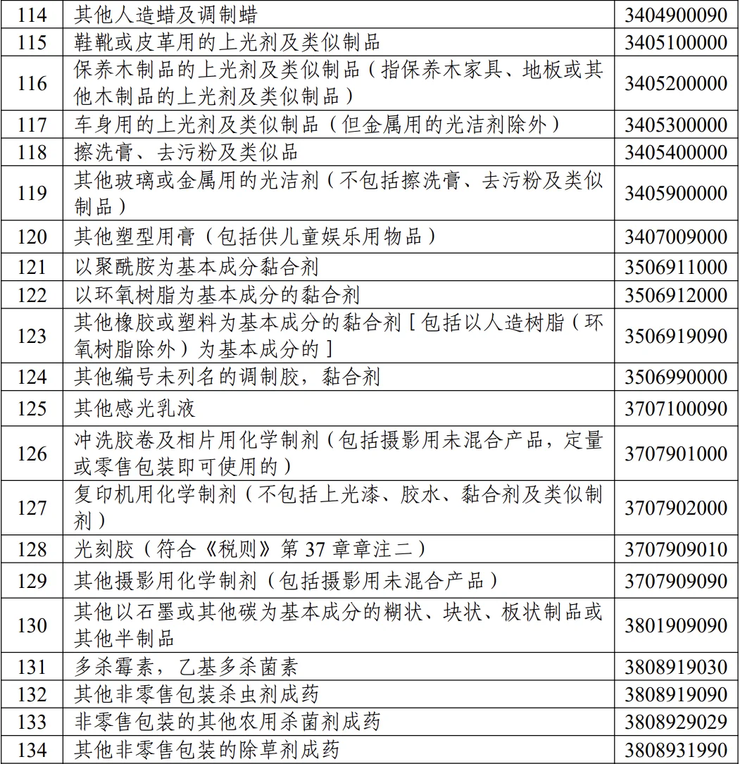 多少含量才算低浓度三乙醇胺?有答案了!!!