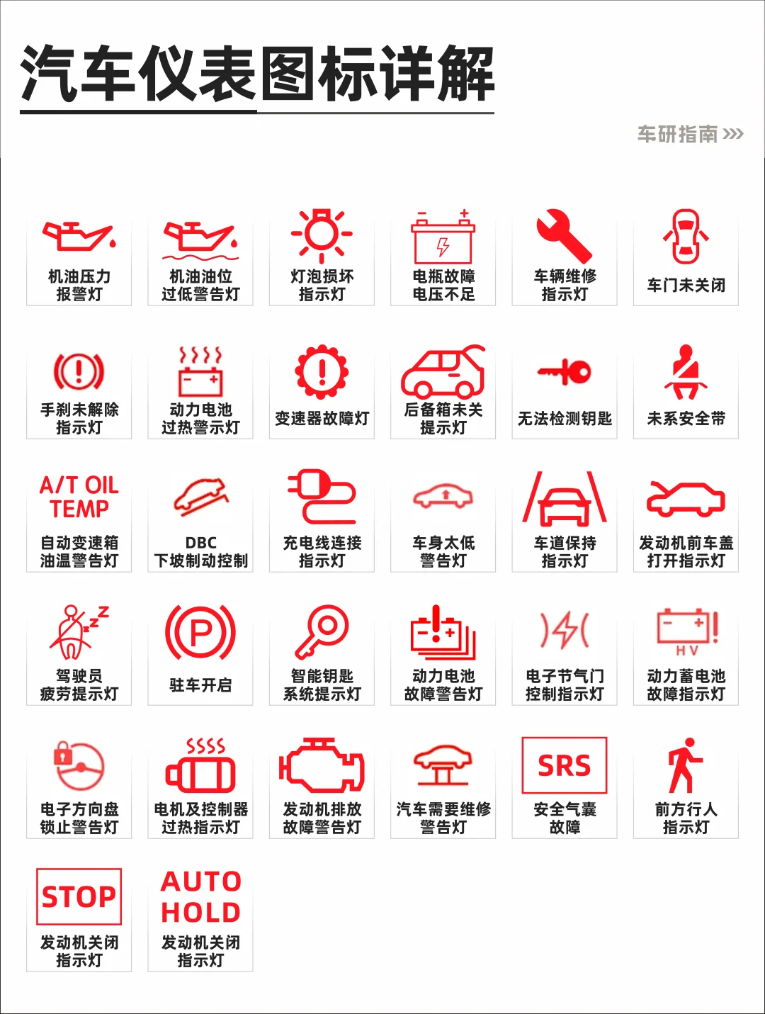 ?164种车指示灯汇总|汽车知识