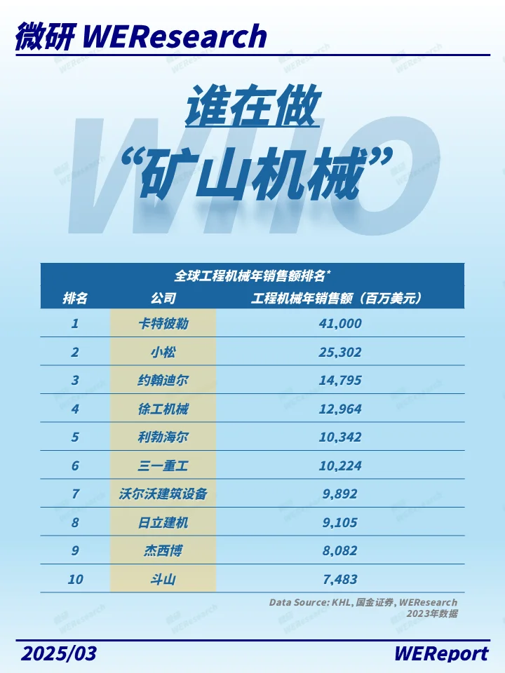 从零到亿!看中国矿山机械如何领跑全球!