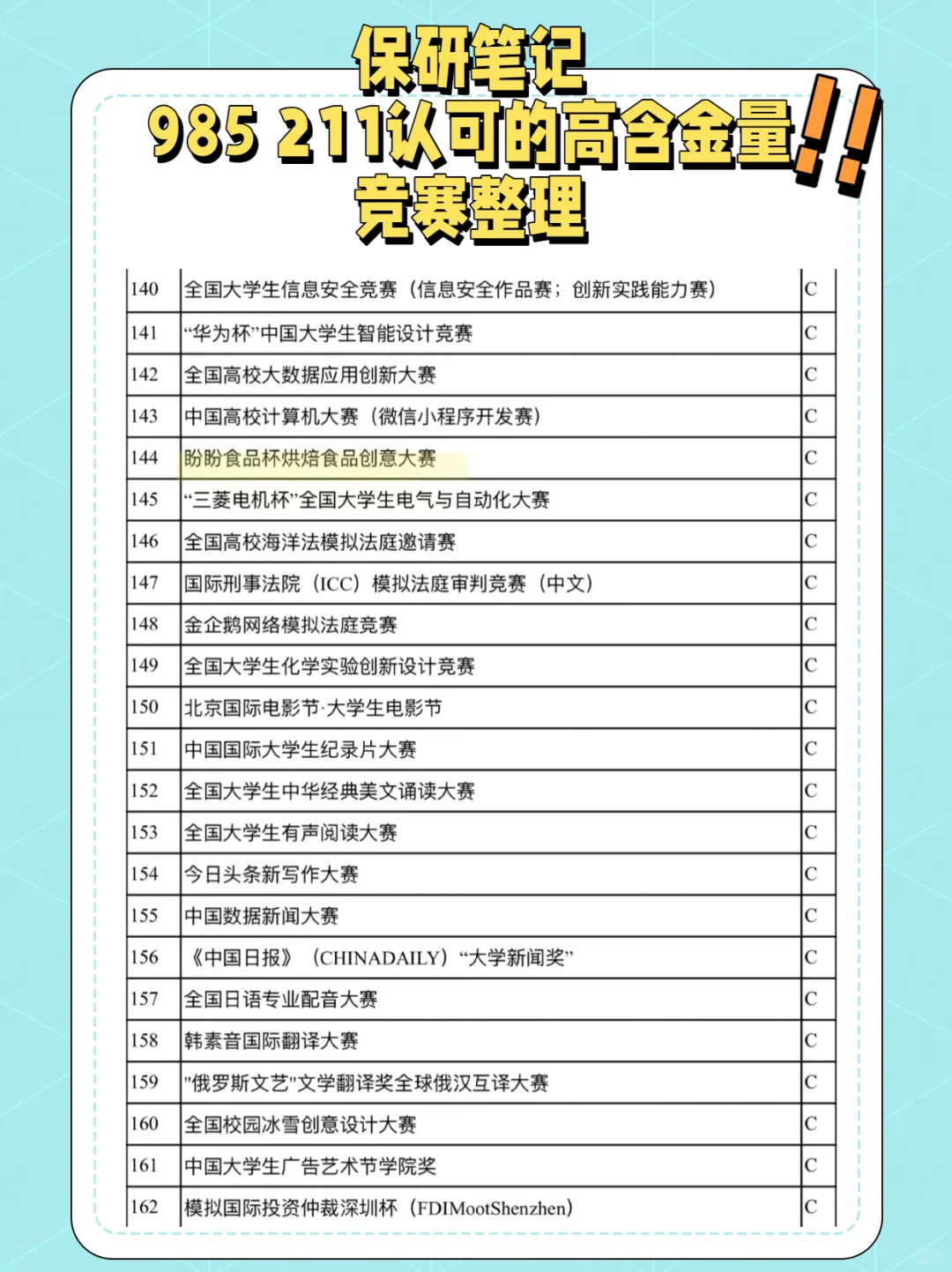 想保研或者加综测分学分的可以参加这些比赛